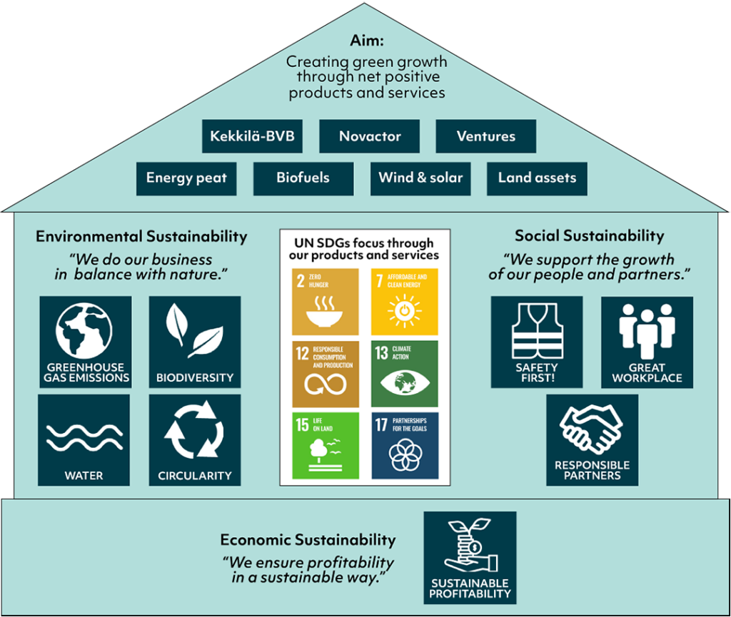 Sustainability Strategy - Neova Group